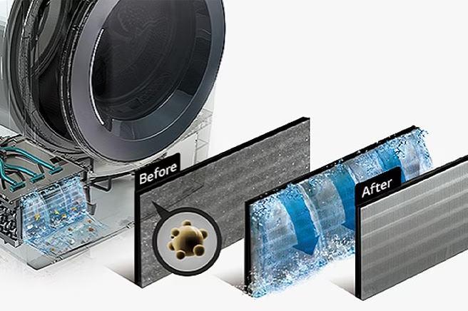 Auto Cleaning Condenser™